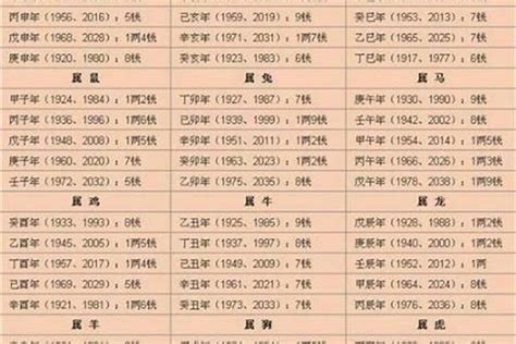 2024出生八字|生辰八字查詢，生辰八字五行查詢，五行屬性查詢